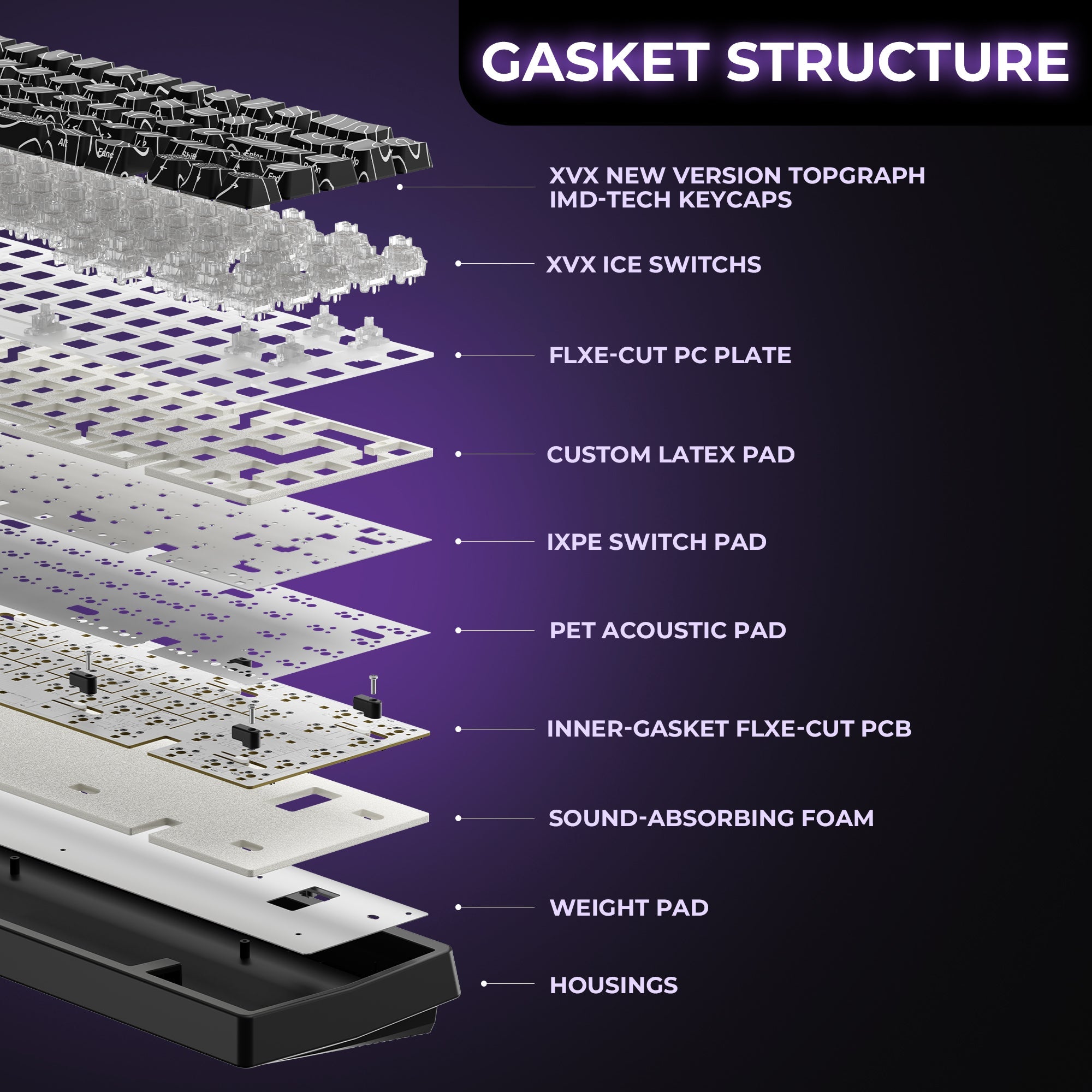 XVX M67 JadeStone Mechanical Keyboard With IMD-Tech Keycaps