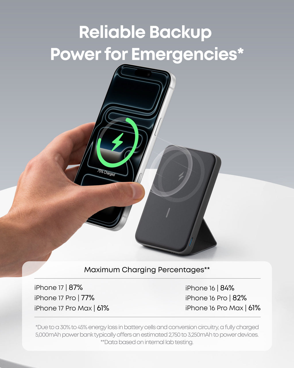 Anker 622 Portable Charger Magnetic Battery (MagGo)