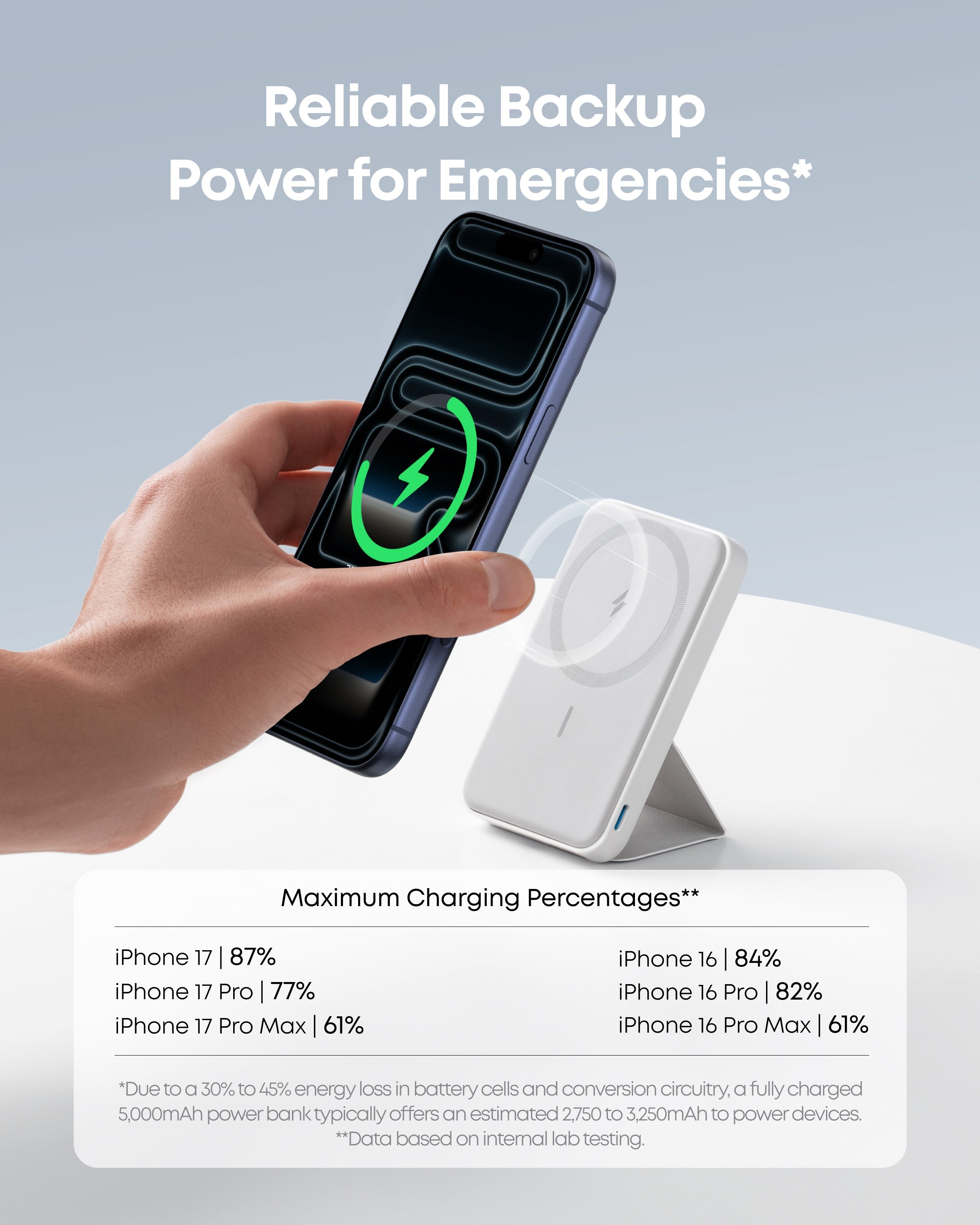 Anker 622 Portable Charger Magnetic Battery (MagGo)
