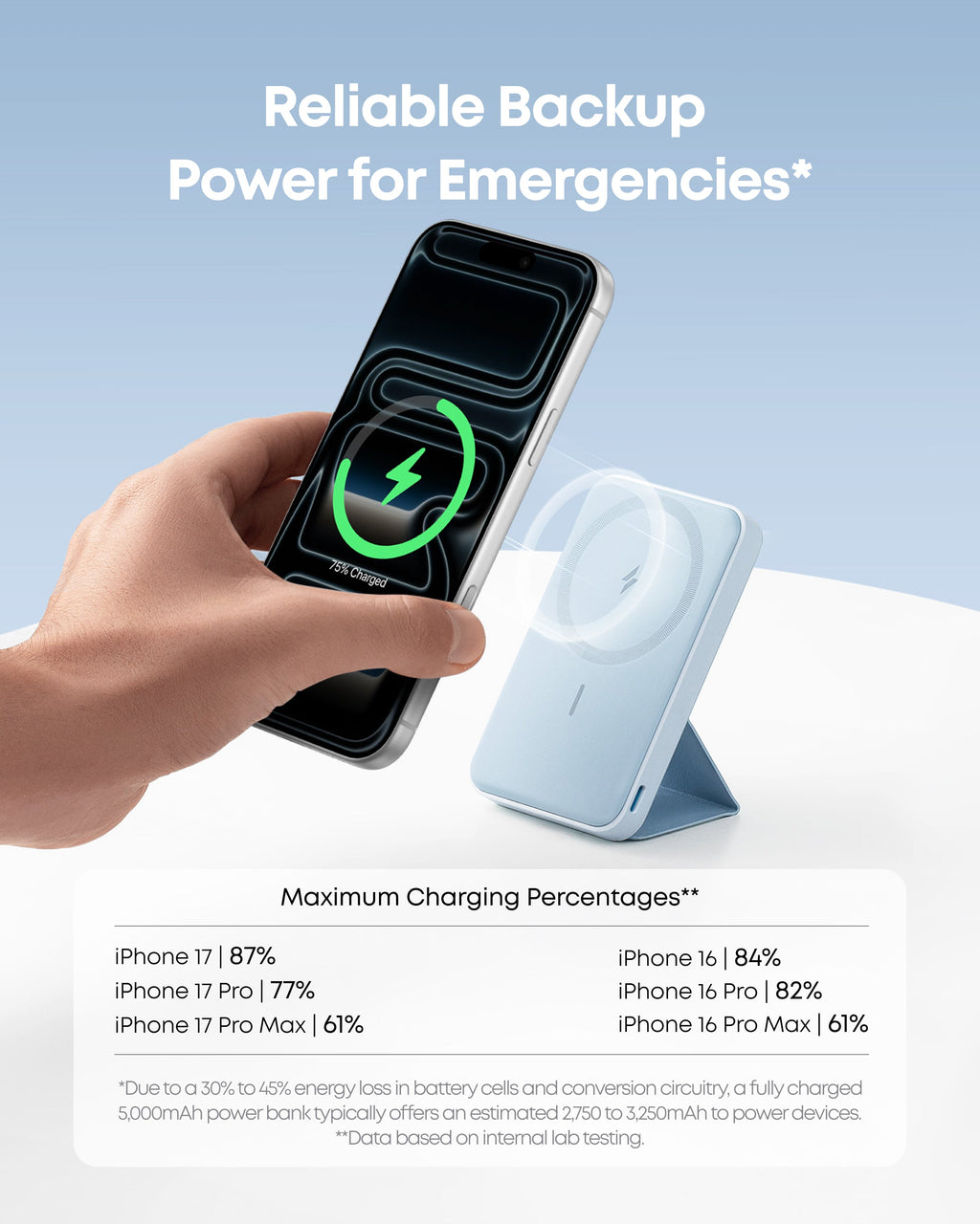 Anker 622 Portable Charger Magnetic Battery (MagGo)