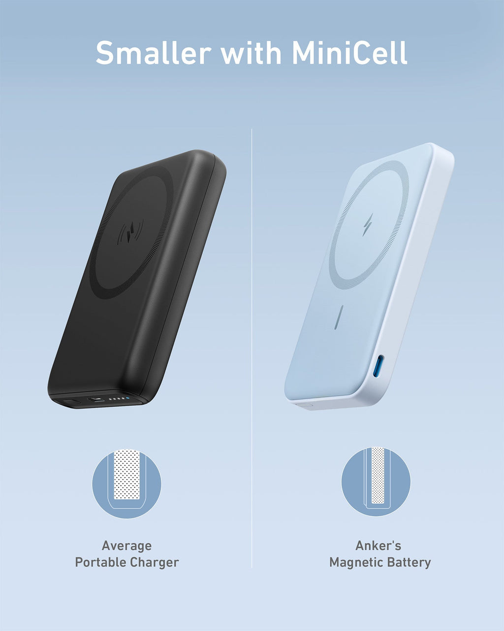 Anker 622 Portable Charger Magnetic Battery (MagGo)