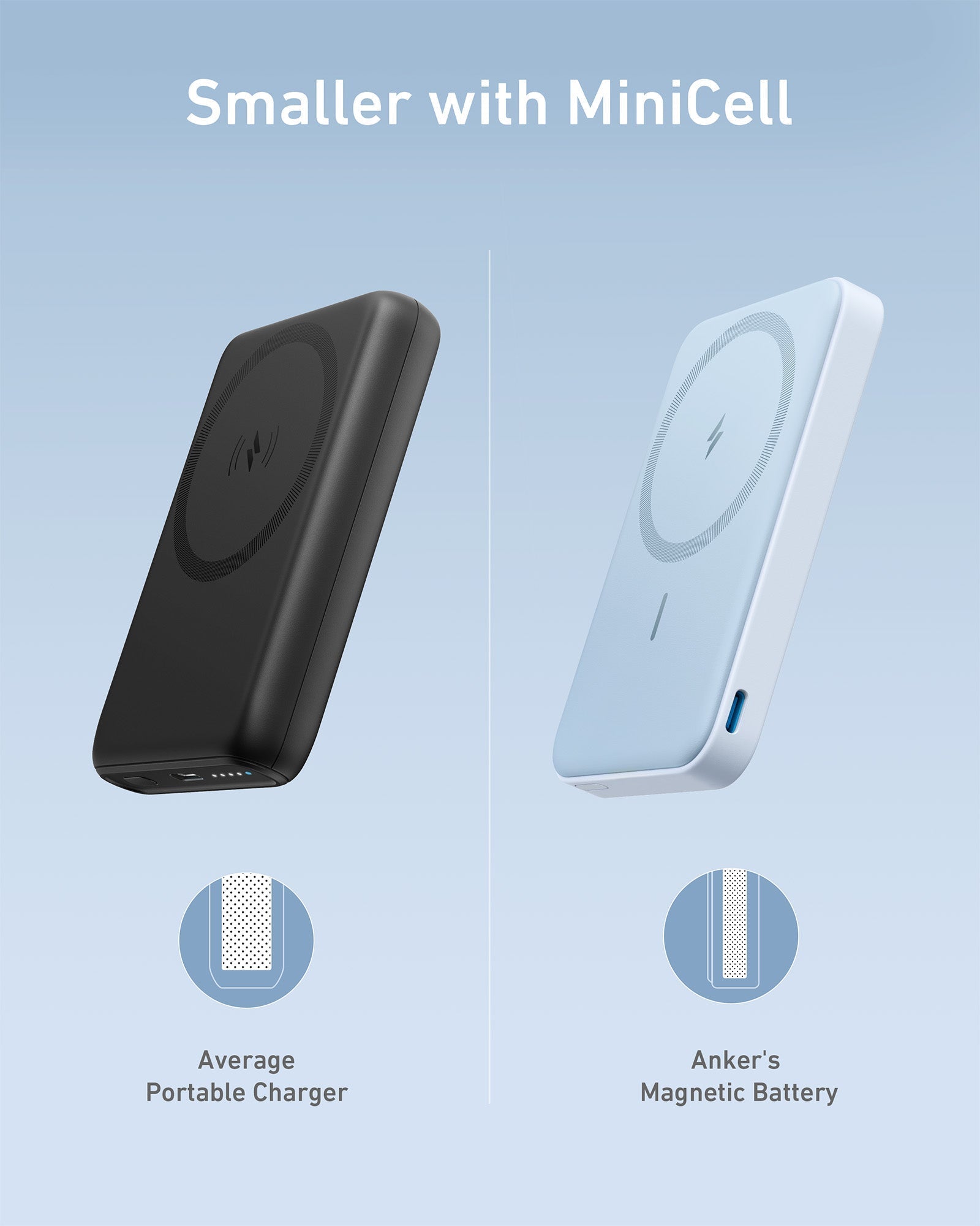 Anker 622 Portable Charger Magnetic Battery (MagGo)