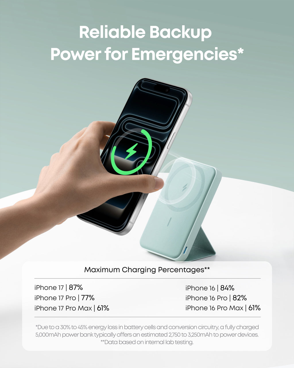 Anker 622 Portable Charger Magnetic Battery (MagGo)