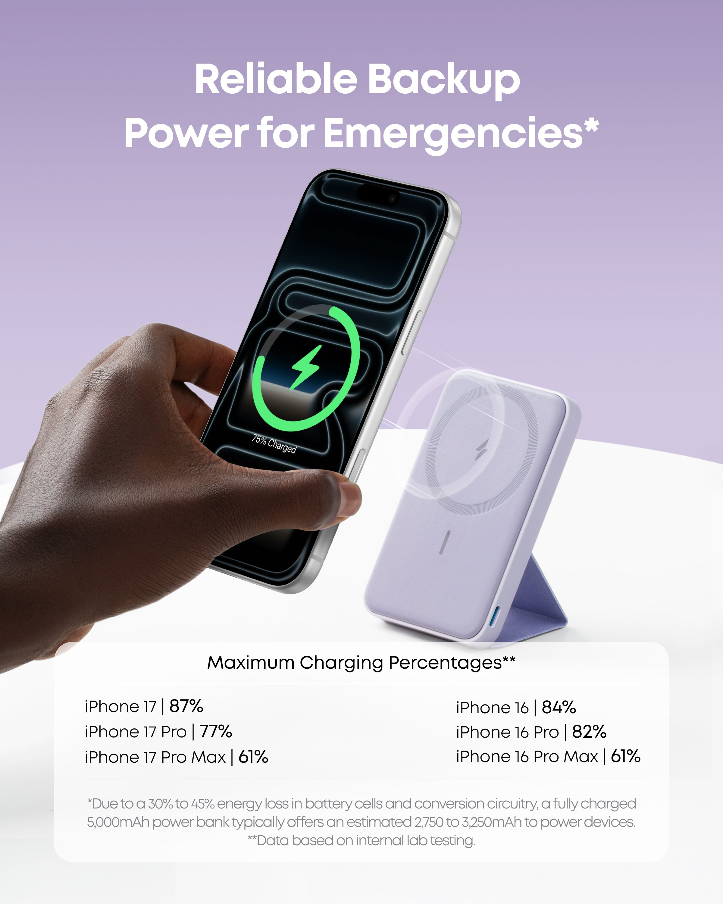 Anker 622 Portable Charger Magnetic Battery (MagGo)