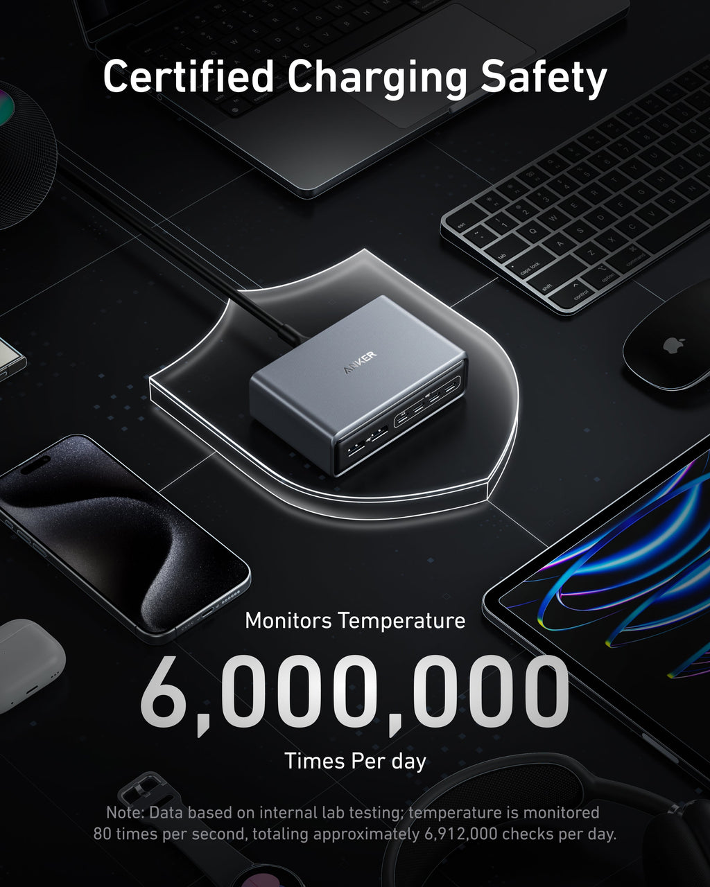 Anker Prime Power Charger (200W, 6 Ports, GaN) Computer, Cell Phone, Cameras