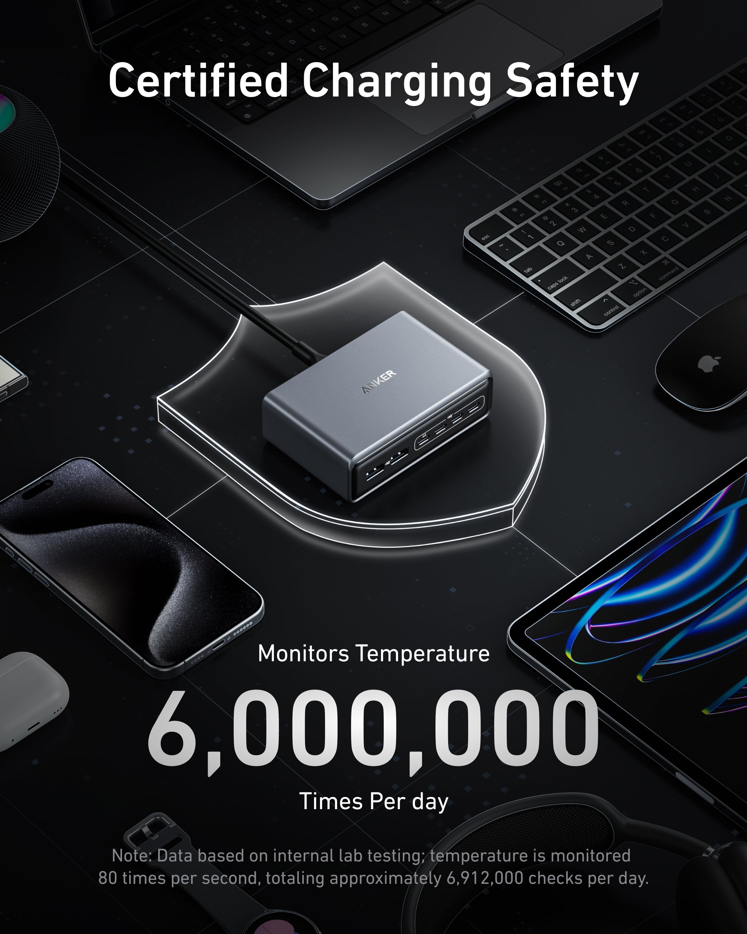 Anker Prime Power Charger (200W, 6 Ports, GaN) Computer, Cell Phone, Cameras