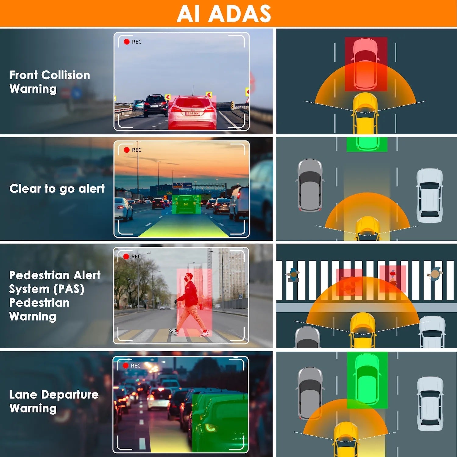 Rexing V2 PRO AI Dash Cam, 3-Channel Front/Cabin/Rear 1080p Recording with Wi-Fi and GPS