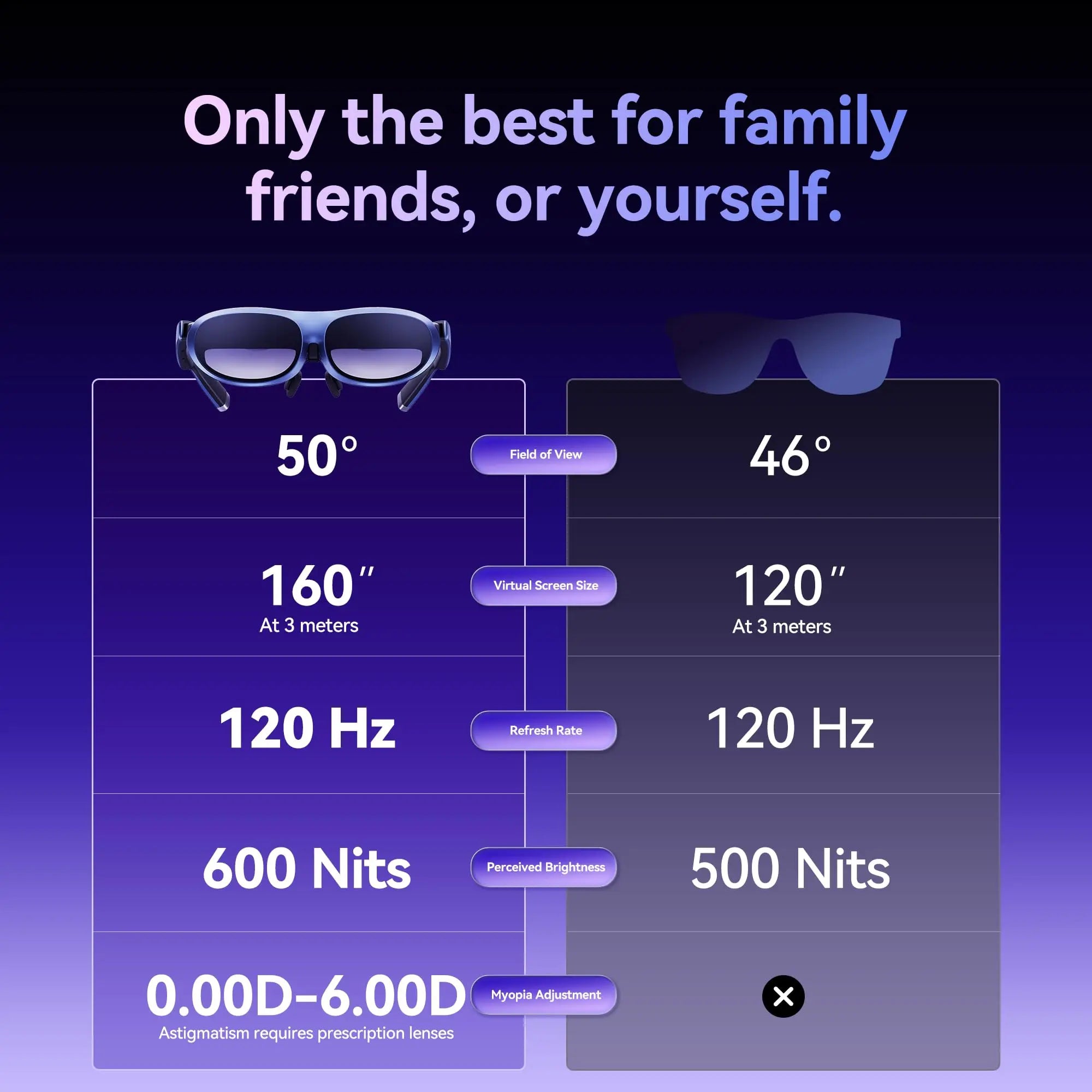 Rokid Max AR 3D Smart Glasses Micro OLED 215”Max Screen 50° FoV Viewing For Phones/Switch/PS5/Xbox/PC Smart On Sales